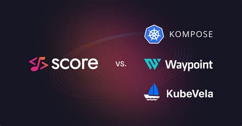 Image result for How to Do a Score Code.org