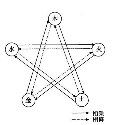 五行与方位和四季的关系 五行与方位的关系-周易算命网