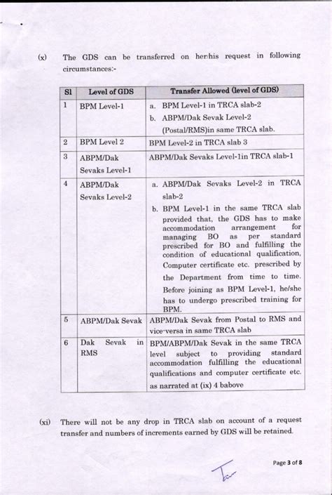 Guidelines on Limited Transfer Facility for all category of GDS