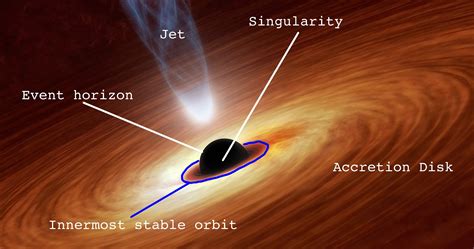 Scientists Discover What Happens When Nearly Extreme Black Holes ...