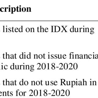 Image result for Sample Selection Methods
