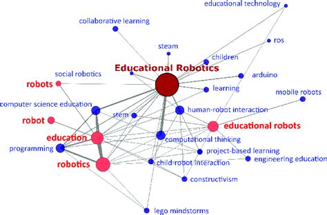 Positioning Map for Educational Robot 的图像结果