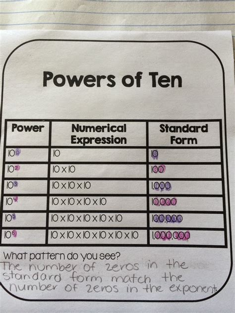 I've got the Power! The Power of Ten that is... - Your Thrifty Co-Teacher