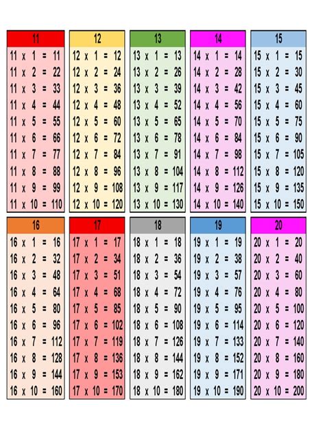 Image result for Notepad Format SQL Code