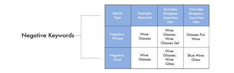 9 Proven Ways to Reduce Cost Per Lead in Google Ads Campaigns