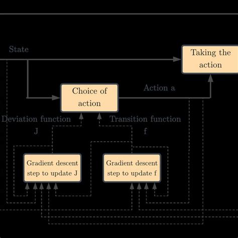 Image result for Algorithm Function