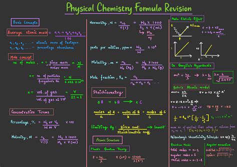 Image result for Chemistry Calculation of Formula Tutorial Class