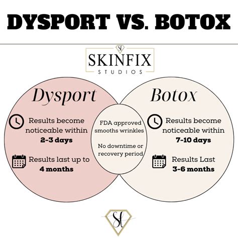 Botox vs. Dysport | Skinfix Studios