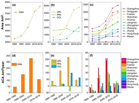 Ecosystem Services Changes on Farmland in Response to Urbanization in ...