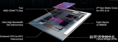 芯片架构 的图像结果