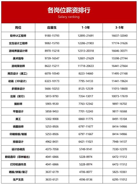 深圳丨2022年1-4月房企销售榜出炉！（附CRIC解读）