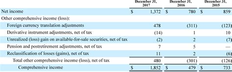 Marriott 2017 Annual Report