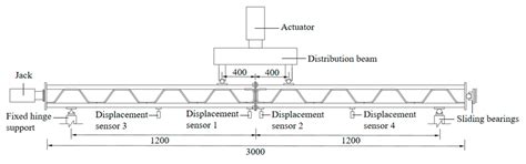 Experimental and Numerical Investigation on Bearing Capacity of ...