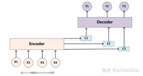 Excel T.DIST.2T 函数