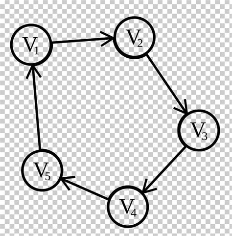 Cycle Graph 的图像结果
