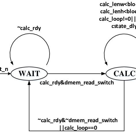 Network Alphago 的图像结果