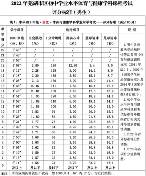 芜湖2023高考收官 记录下这人生中的重要时刻_安青网