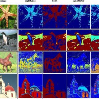 Image result for Image segmentation Methods