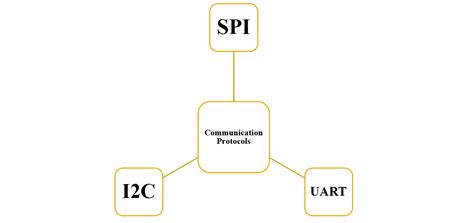 Microcontroller Board 的图像结果