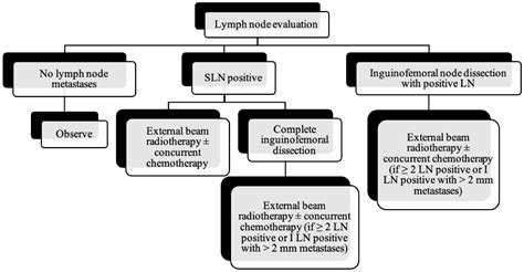 Vulvar Cancer: 2021 Revised FIGO Staging System and the Role of Imaging - how rare is vulvar cancer