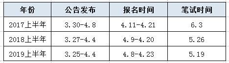 官宣：2020年云南事业单位统考7月25日笔试 - 事业单位招聘报名时间_事业单位考试时间-事业单位新闻 - 事业单位考试网-全国事业单位招聘 ...