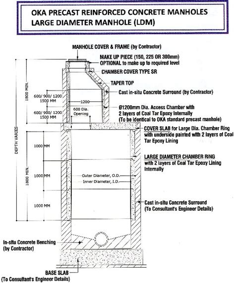 Image result for Example of a Column Chart