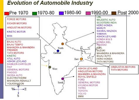 Cost Audit Deprived for the Automobile Industry