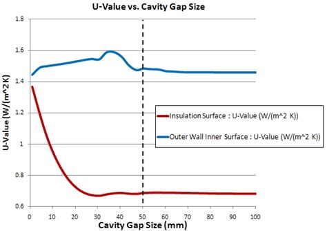 Therm U-value 的图像结果