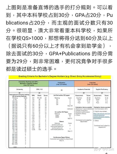 澳门大学全奖申请攻略 - 知乎