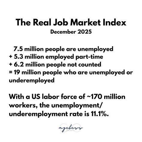2026 job market update: trends and strategy for experienced leaders