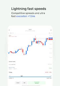FxPro: Online Trading Broker – Apps on Google Play
