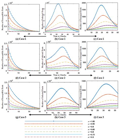 Fractional Dynamics of Stuxnet Virus Propagation in Industrial Control ...