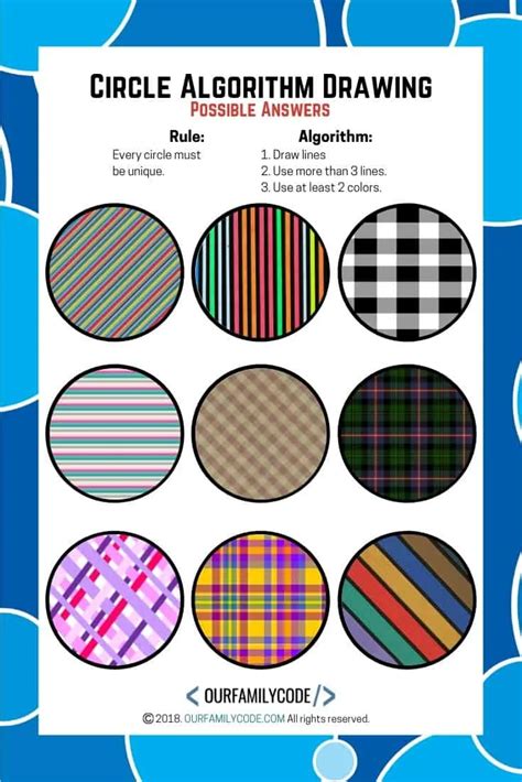 Algorithm and Flowchart of Radius of Circle 的图像结果