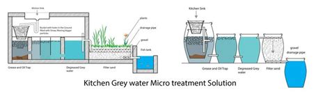 Image result for Water Level Sensor Using Arduino