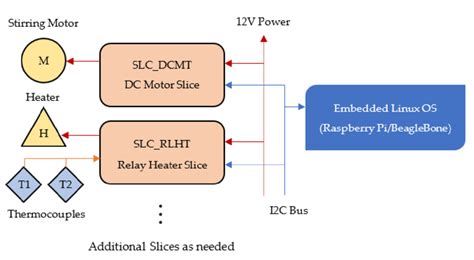 Computer System Connection Diagram 的图像结果