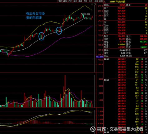 怎样专注专精做好可转债日内交易——可转债交易技巧系列之五 2022年1月13日，星期四早上7:13本来我是想着如果没有多少人关注可转债的话，我 ...