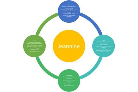 Discourse Community Map Examples 的图像结果