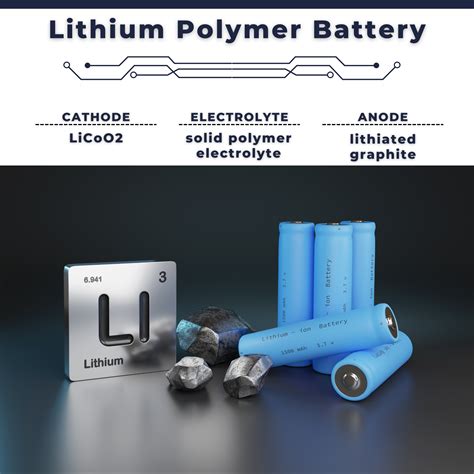 Batterie au lithium polymère