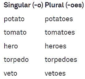 Nouns - English Grammar for Class 6 PDF Download