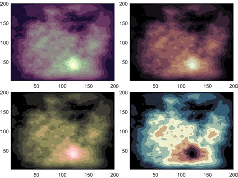 MATLAB Colormap 的图像结果