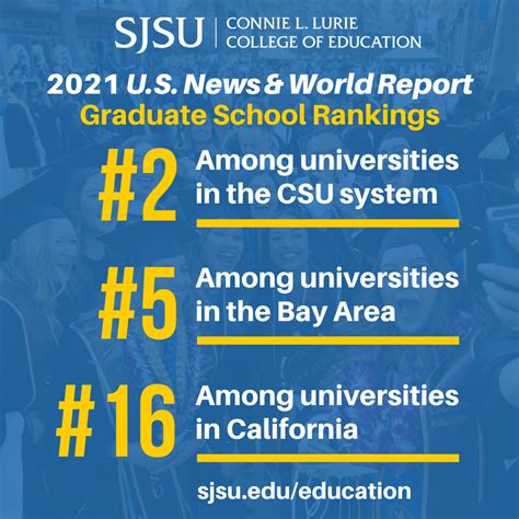 Connie L. Lurie College of Education Impresses in Best Graduate School Rankings | SJSU NewsCenter