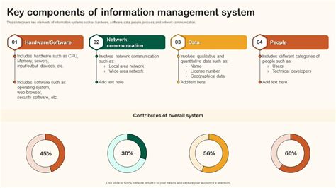 Key Features of Information Management 的图像结果