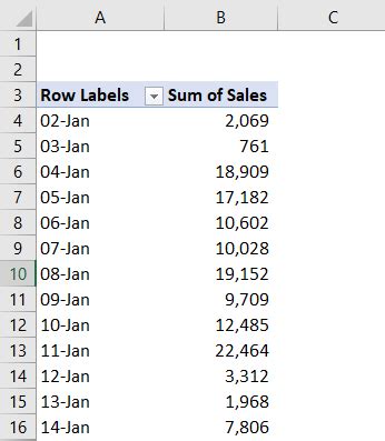 Image result for Get Pivot Data Tutorial