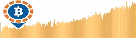 Image result for LocalBitcoins Review