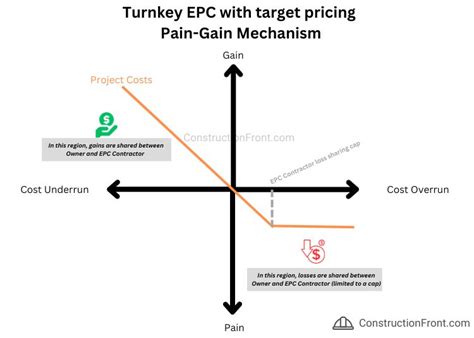 Example of a EPC Contract 的图像结果