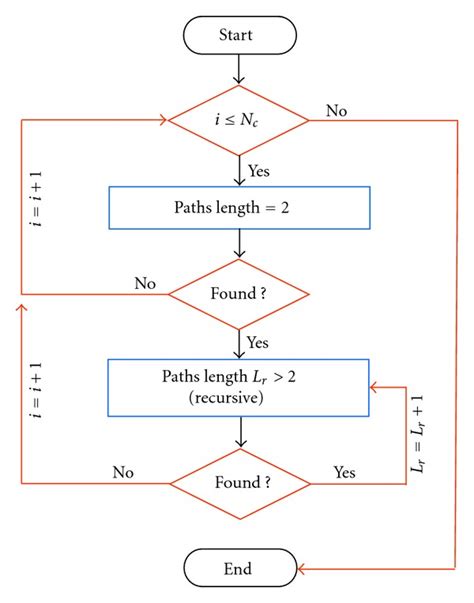 Algorithm vs Code 的图像结果