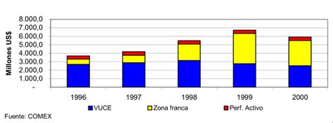 Economy of Costa Rica 的图像结果