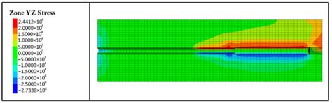 Applied Sciences | Special Issue : Advanced Research in Soil and Rock ...