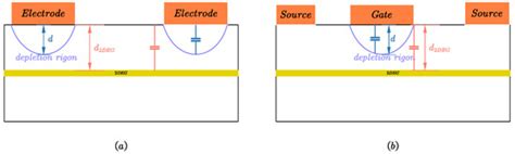 Nonlinear Capacitance Compensation Method for Integrating a Metal ...