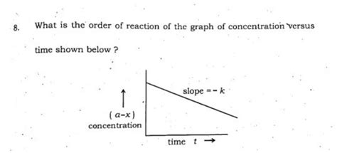 First Order Graph 的图像结果